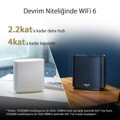 ASUS ZENWİFİ XT8 AX6600 TRİ-BAND WİFİ 6 AİMESH KABLOSUZ MESH SİSTEMİ (BEYAZ, İKİLİ PAKET) 90IG0590-MO3A40