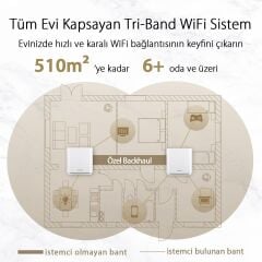 ASUS ZENWİFİ XT8 AX6600 TRİ-BAND WİFİ 6 AİMESH KABLOSUZ MESH SİSTEMİ (BEYAZ, İKİLİ PAKET) 90IG0590-MO3A40