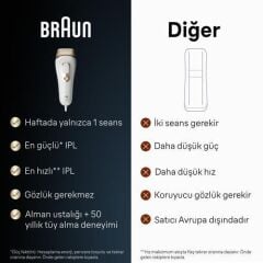 BRAUN SİLK EXPERT PRO 5 PL5146 IPL LAZER EPİLASYON ALETİ